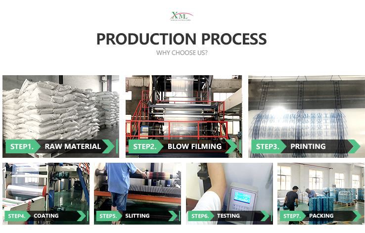 process