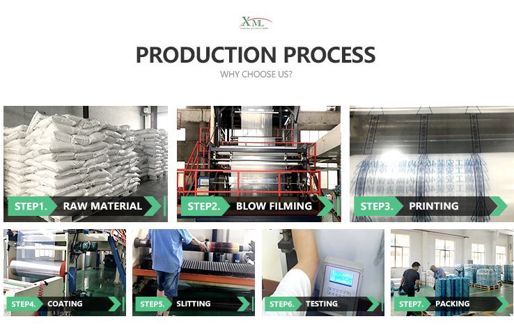 process