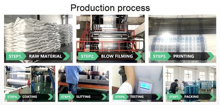 process