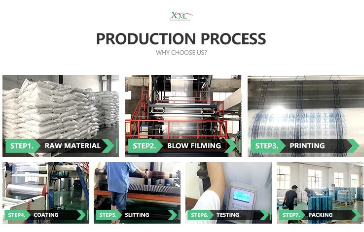 process