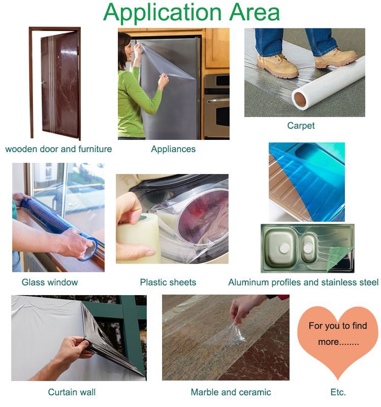 application area